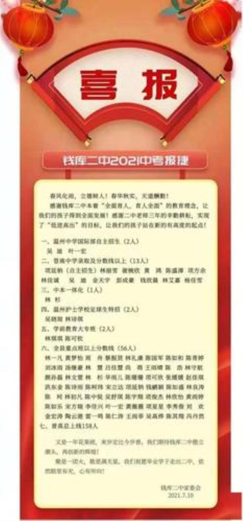 临川一中2021年喜报