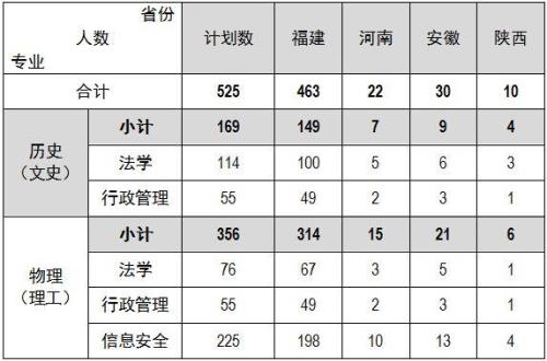 浙江司法警官学院2021录取分数线