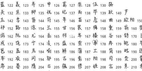 2020年百家姓边姓排名