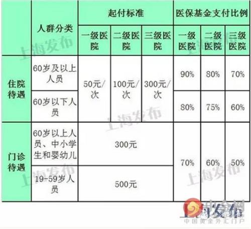 医保四位一体是什么