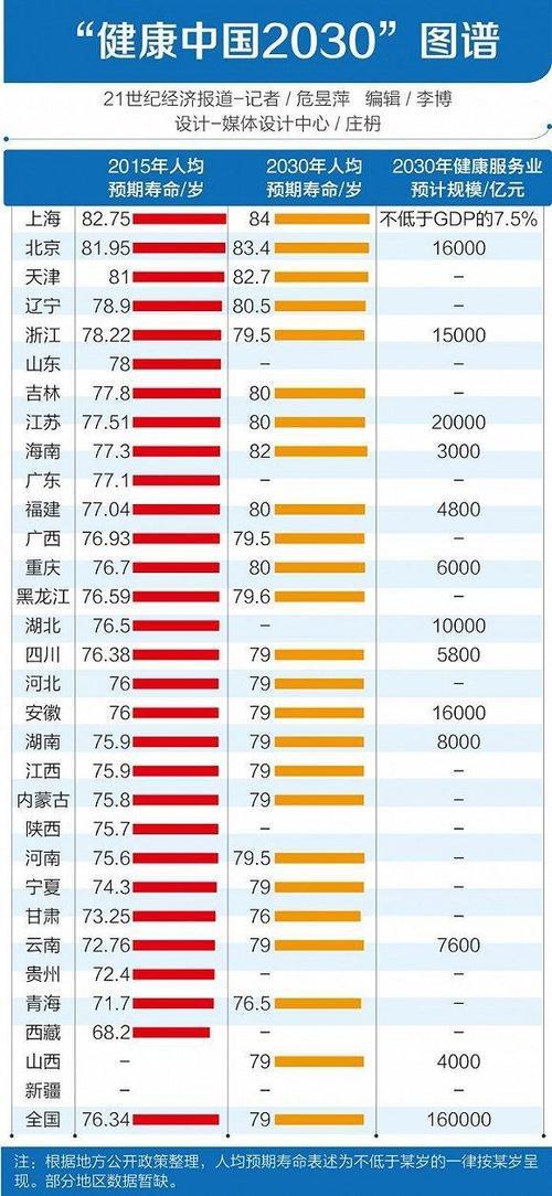 2020年全国寿命最长省份排名