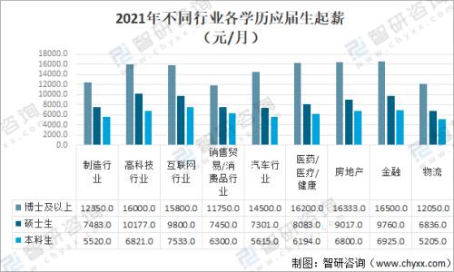 2021年全国本科毕业生人数