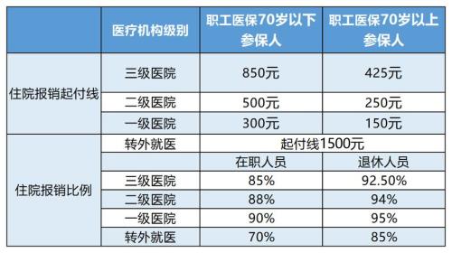 退休教师住院有门槛费吗
