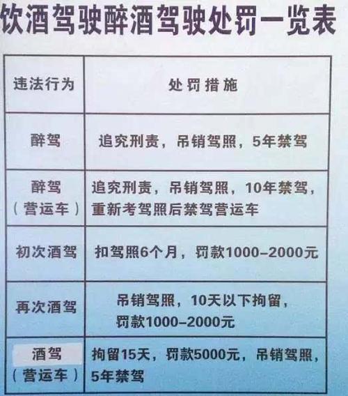驾照吊销后开别人的车会被拍吗