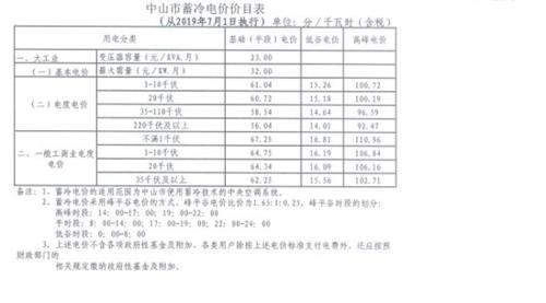 2021年国家居民装自来水收费标准