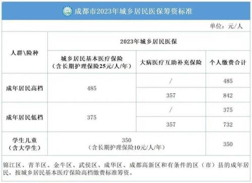 贵阳城乡医保2022年缴费证明怎么查
