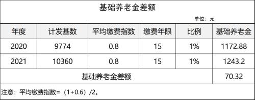 国企养老金补发标准