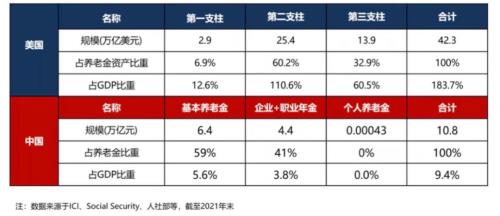 广州企业年金缴纳比例