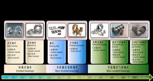 燃气轮机等级划分