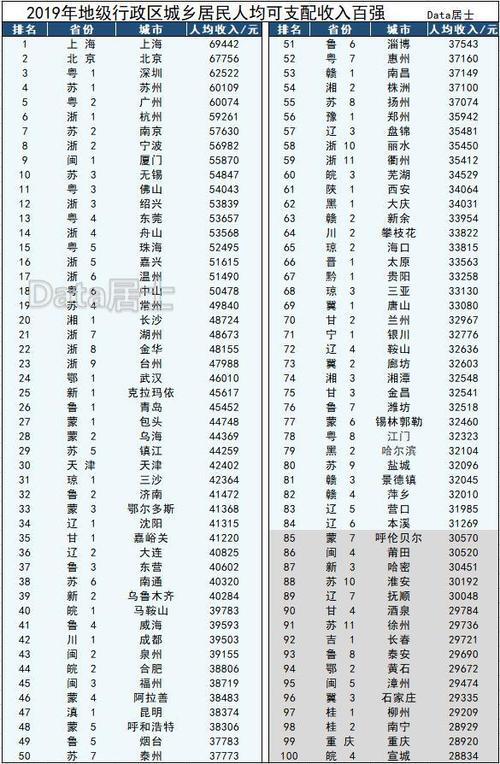 2019各国人均收入排名
