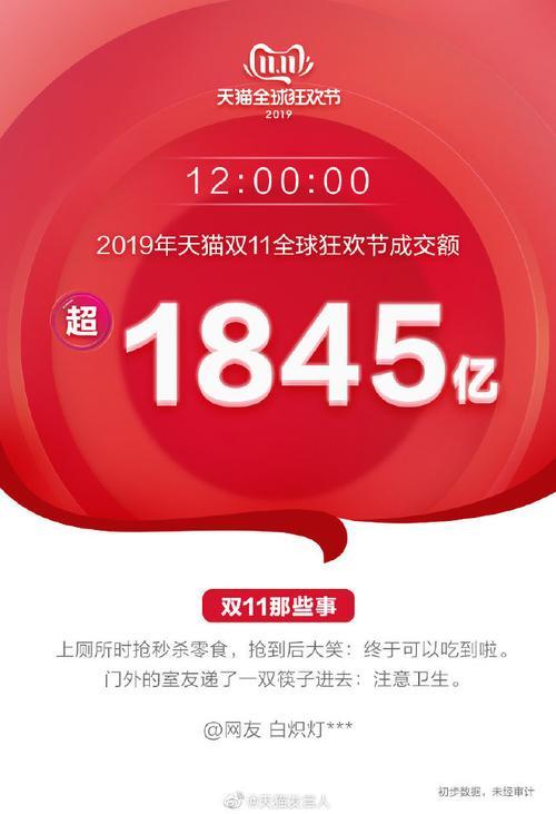天猫交易额不达标怎么办