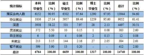 2023预计大学毕业人数