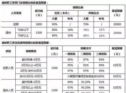 四川农村医保380元报销标准