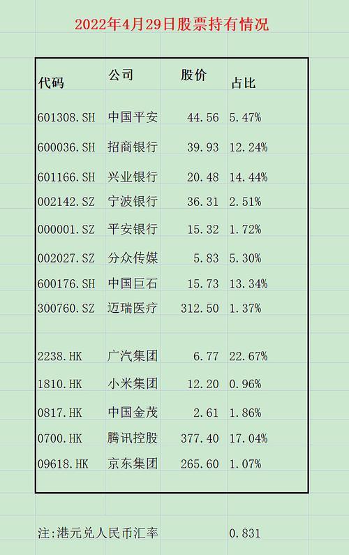 2004年4月23日2022年多大