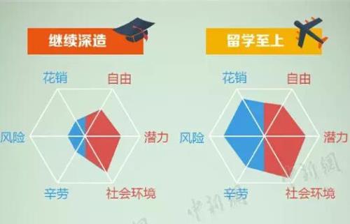 大学借读生的利弊