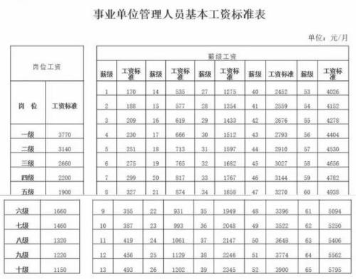 差额拨款单位收入需要上交吗