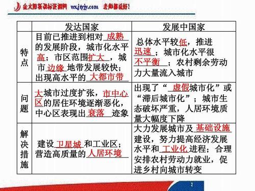 再城市化阶段的主要特点