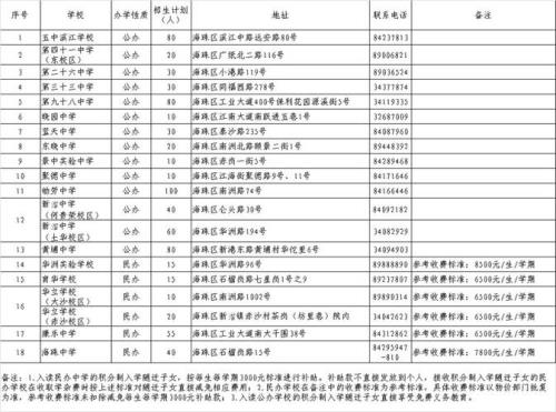 海珠中学2021年学费是多少