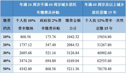 2021年退休的何时重新计算退休金