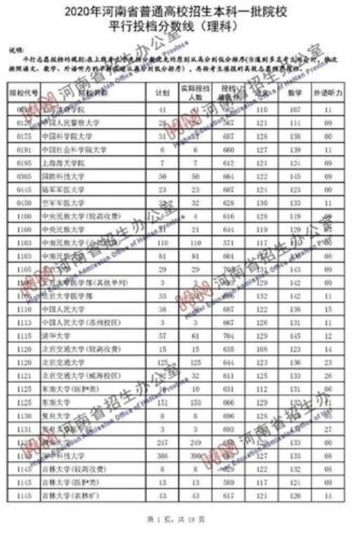 2020年河南一高高考一本有多少