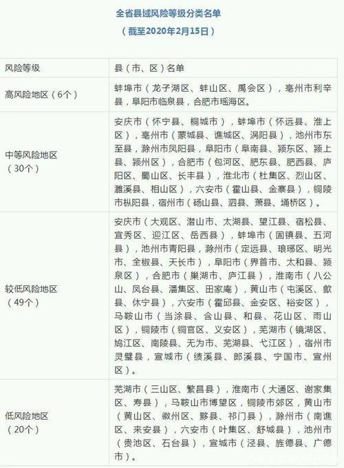 户等级的划分主要依据两大类