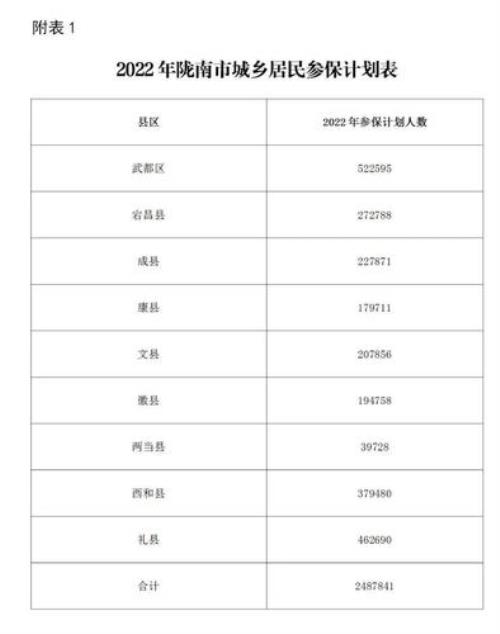 聊城医保从什么时候开始交的