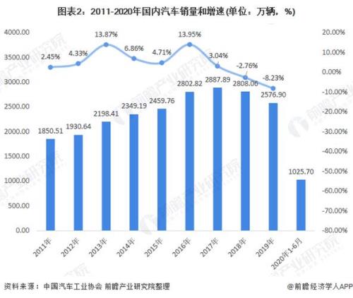 汽车行业未来的发展趋势