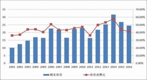 什么是供需平衡，有什么市场