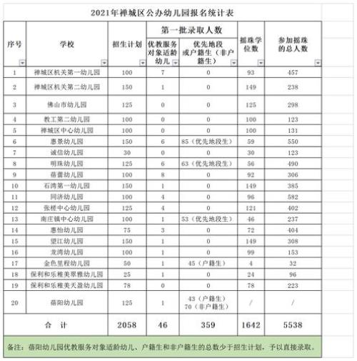 2021年幼儿园上学期是多久