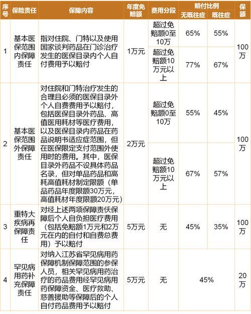 江苏省医惠保1号全文