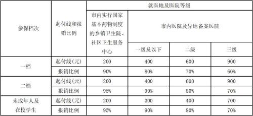 2023宁波城乡居民医保缴费标准