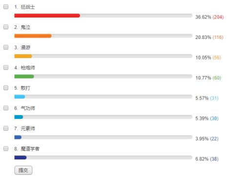 八大社会职业排行榜