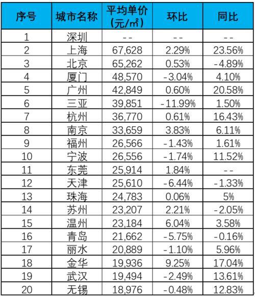 全国县城排名