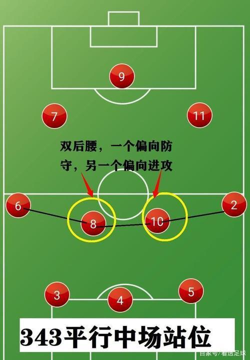 352阵型的克星