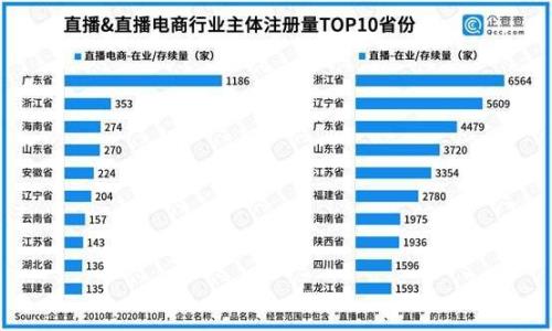 双十一直播电商排行榜
