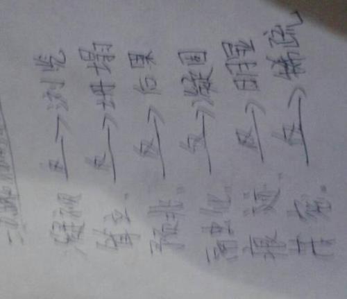 密布的近义词