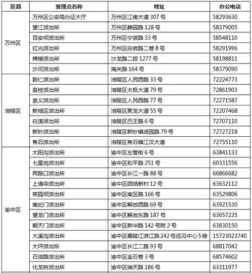 青海的身份证号码开头是多少