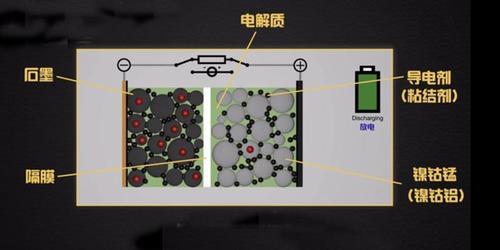 石墨烯电池分为几个等级