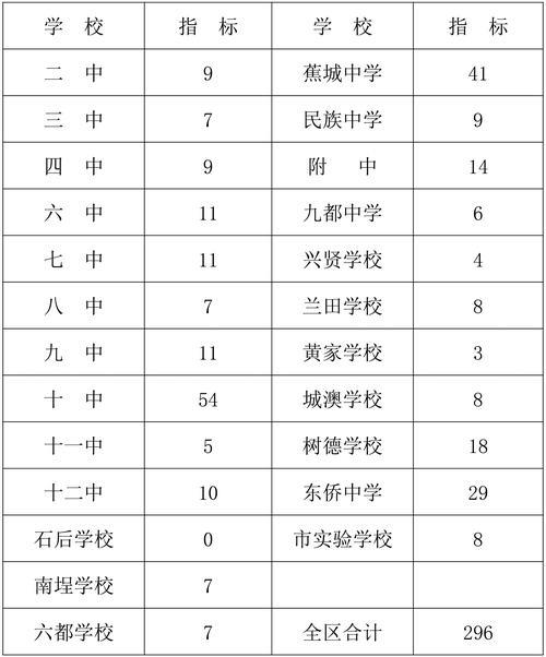 2020湖南郴州临武一中录取分数线
