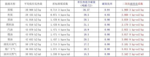 单位产品电耗计算公式