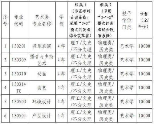 高中学籍档案统考成绩怎么填写