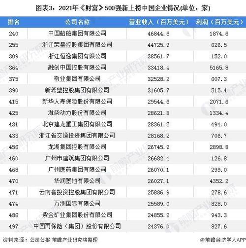 200国际单位和500国际单位哪个多
