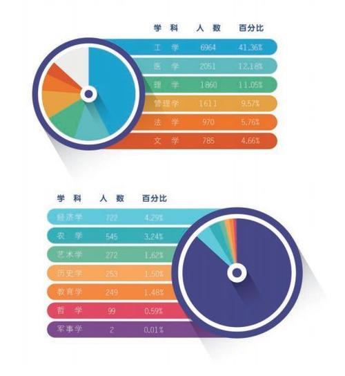 2018大学生毕业人数统计