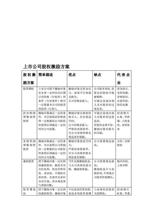 上市公司股权激励备案期限