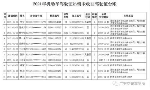 南京驾驶证到期换证地点2021年