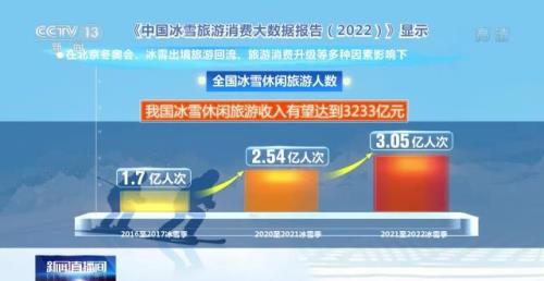 冰雪经济叫什么