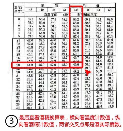 白酒经过100度高温后分解了吗