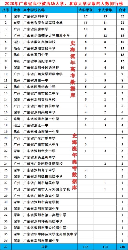 2021广州天河省实验中学招生学费