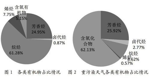 炉渣的污染特性主要包括哪些