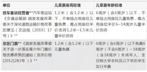 13岁买高铁票算儿童还是成人
